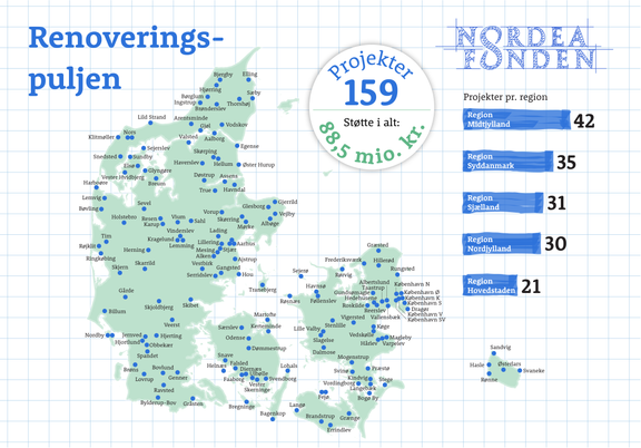  88,5 mio. kr. giver nyt liv til lokale mødesteder i hele landet