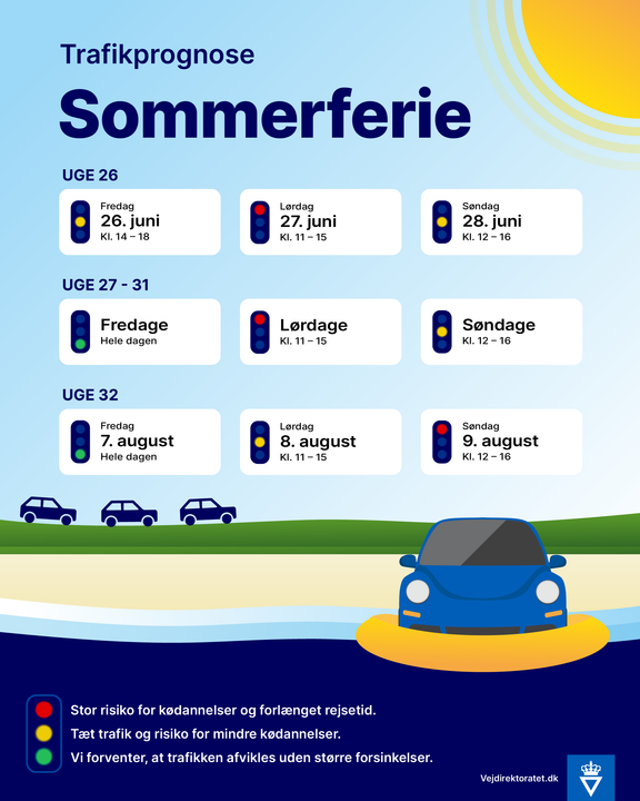  Travle sommerweekender venter på vejene